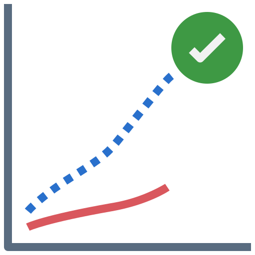 Yield Prediction
